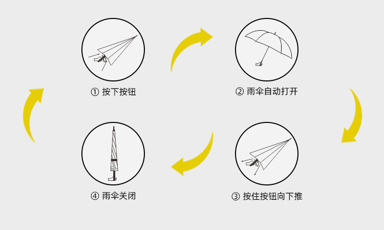 产品详情页-2080-防风风雨-糖心LOGO在线观看免费开伞-手动收-中文_09