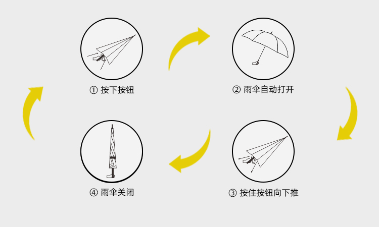 产品详情页-2098-糖心LOGO在线观看免费开碳纤维直骨伞---副本_09