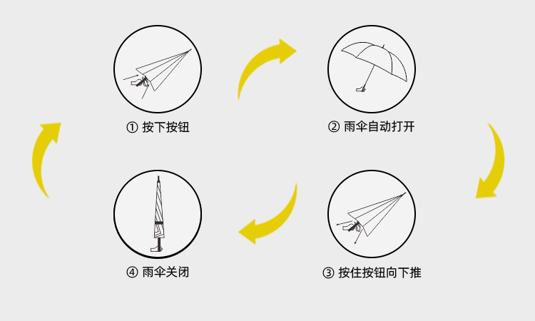 产品详情页-2099-糖心LOGO在线观看免费开防风双层伞-中文_09